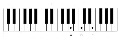 How To Play Piano For Beginners Piano For All Review