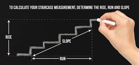 For help, simply click on the(?) beside the section you need help with., or watch this tutorial video. What Are the Measurement Standards for Stairs?