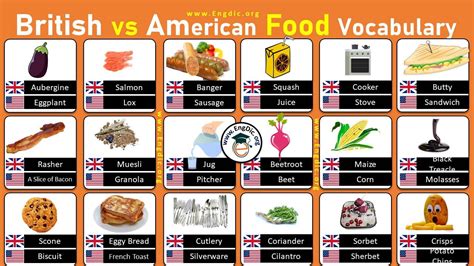 50 List Of British Vs American Food Names Pdf Engdic
