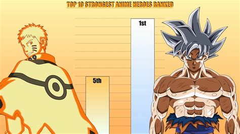 Top 10 Most Strongest Anime Heroes Ranked Youtube