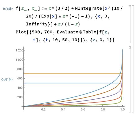 Plotting Determining Intersection Point In Mathematica Plot
