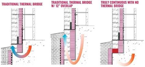 Fixing Thermal Bridging In Masonry Foundation Walls Page 3 Of 5