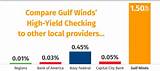 Gulf Winds Federal Credit Union Online Pictures