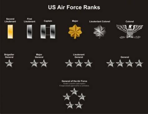 Us Air Force Ranks