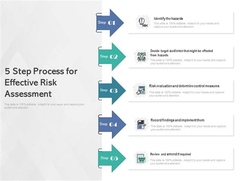 5 Step Process For Effective Risk Assessment Powerpoint Templates