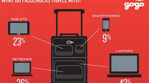 How Travelers Use In Flight Wi Fi Infographic