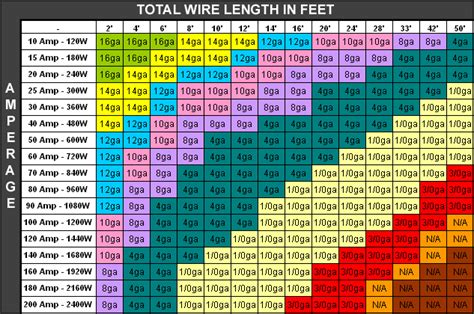 Awg wire sizes (see chart below). About Batteries