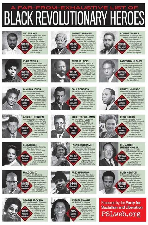 Revolutionaries You Should Know About African American History Facts