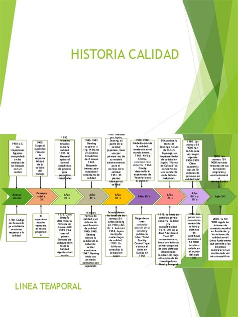 Linea Tiempo Historia De La Calidad Pdf Economias Business