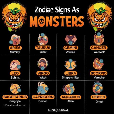 The 12 Zodiac Signs As Monsters Zodiac Memes