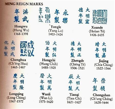 Image Result For Chinese Pottery Marks Identification