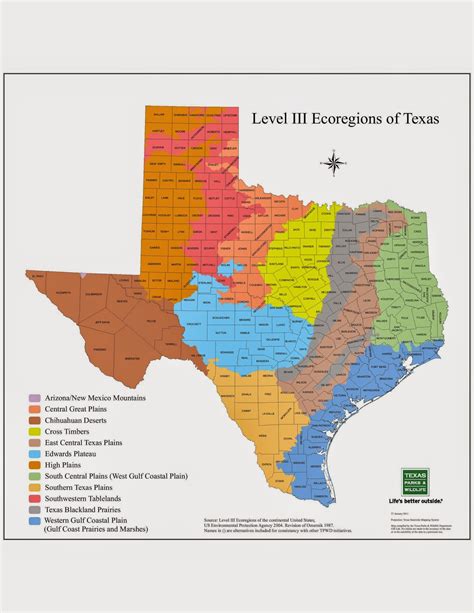 Texas Regions
