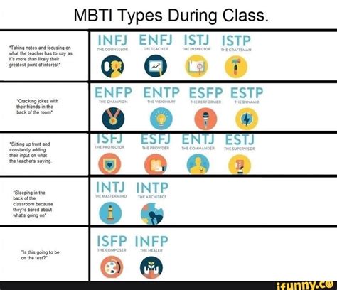 Mbti Types During Class Infj Enfj Istj Istp Enfp Entp Esfp Estp