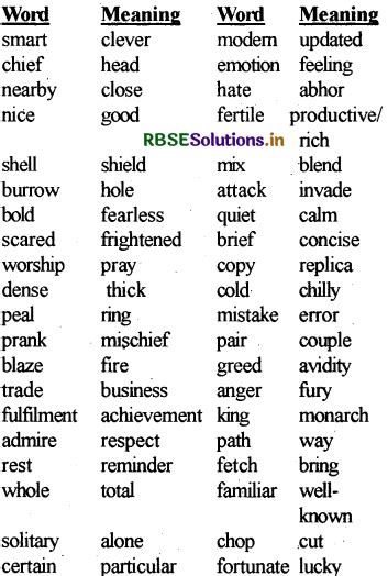 Rbse Class 8 English Vocabulary Word Meaning