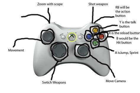 Game Design The Xbox 360 Controls In More Detail