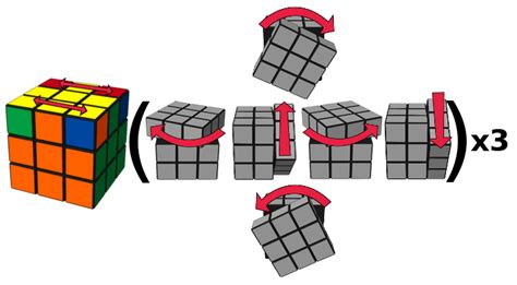 Como Resolver La Ultima Capa Del Cubo Rubik 3x3 Como