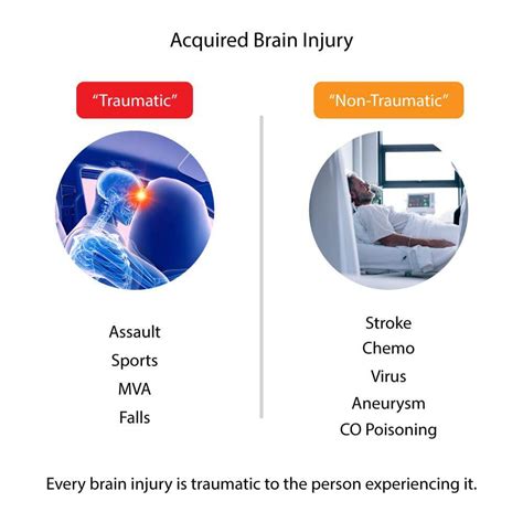 Traumatic Brain Injury Long Term Effects Symptoms And Treatment