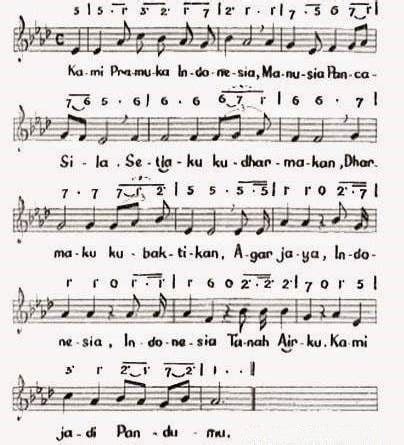 Not Lagu 17 Agustus 1945 Piano - Gambar Ngetrend dan VIRAL