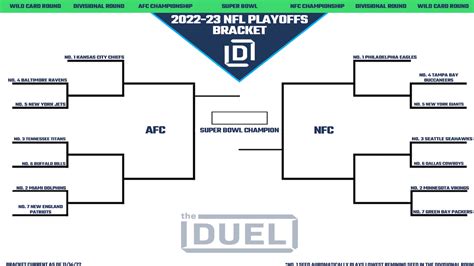 Nfl Playoff Picture Bracket 2022 Following Week 10