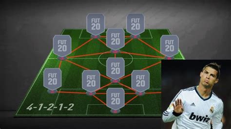 Fifa 20 Best Attacking Formations Top 5 Strongest Attack Formations