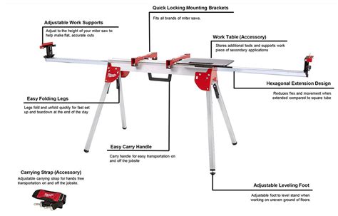 Folding Miter Saw Stand Construction Fasteners And Tools