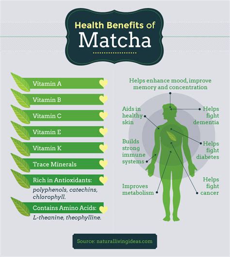 Drink The Health Benefits Of Matcha Green Teathe Party Goddess
