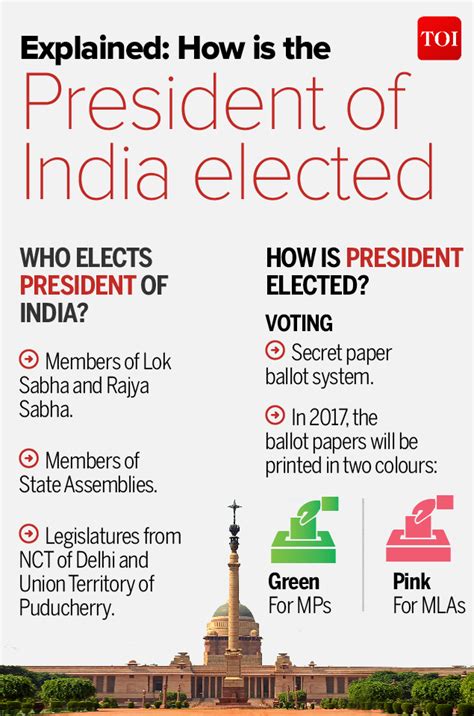 infographic all you need to know about how your president gets elected times of india