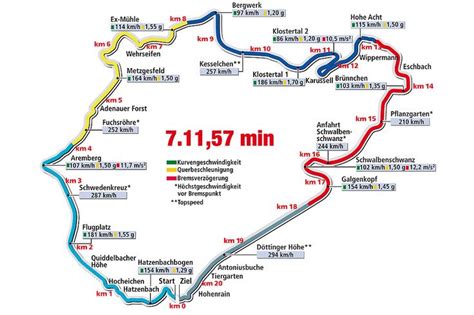 It is probably the ultimate and most challenging track for any driver, but with it is only closed during testing events, races and due to inclement weather. Seat Leon SC record | Nürburgring | Pinterest | Search and ...