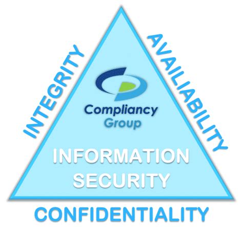 The Cia Triad Confidentiality Integrity Availability For Hipaa