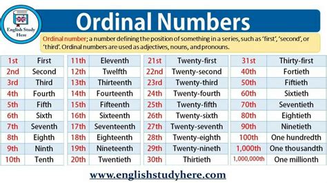 Ordinary Number Ordinal Numbers English Vocabulary Words English Study