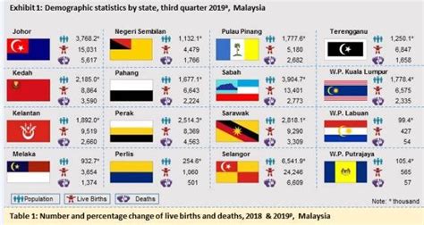 Malaysia Population By Race Malayuswea