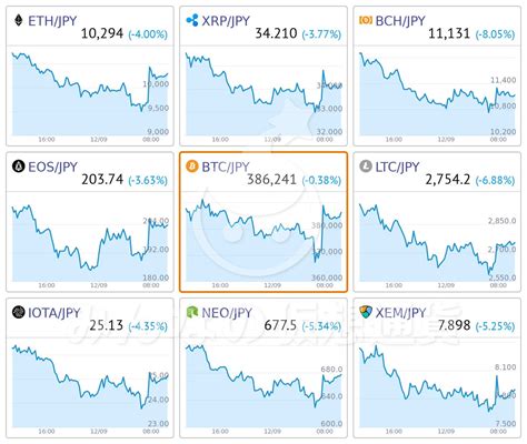 Ripple(リップル) 素早い送金と低コストを実現した仮想通貨。 litecoin(ライトコイン) 基本的な仕組みはビットコインと同じだが、取引承認の速度が速い。 ビットコインusd先物 cme ビットコイン先物cme 2017年12月18日より取引開始。 factom(ファクトム) 中央集権型の仮想通貨。 仮想通貨チャートリアルタイム | ビットコイン/円(BTC/JPY ...