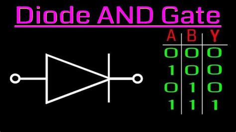 Diode And Gate Logic Circuit Digital Electronics Youtube