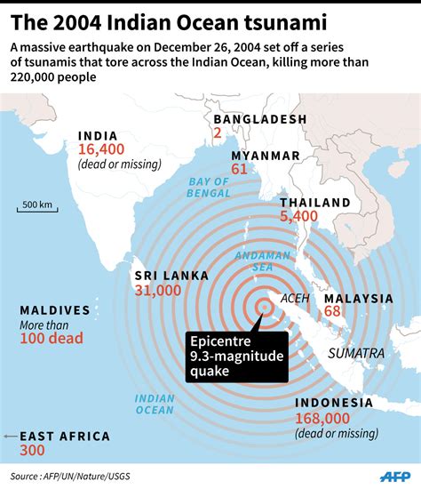 Timeline The Devastating 2004 Indian Ocean Tsunami Gma News Online