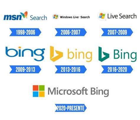 Bing Logo Significado História E Png