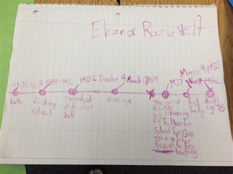 5th Grade Dash Robot Biography Project