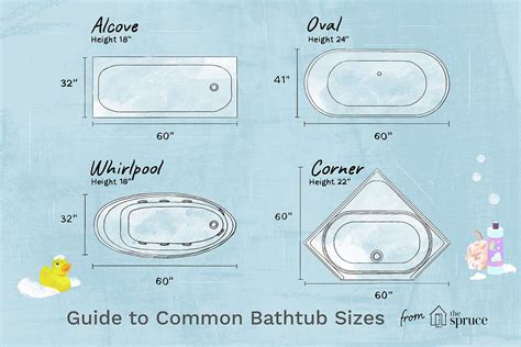 Standard Bathtub Sizes Guide To Common Tub Sizes