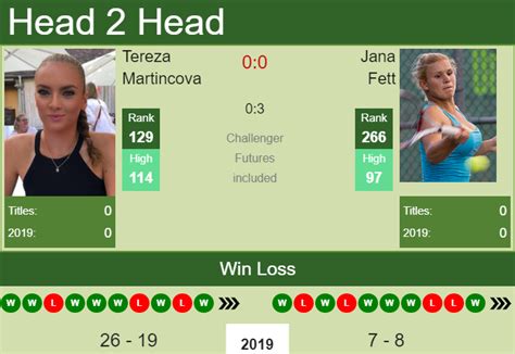 h2h tereza martincova vs jana fett moscow prediction odds preview tennis tonic news