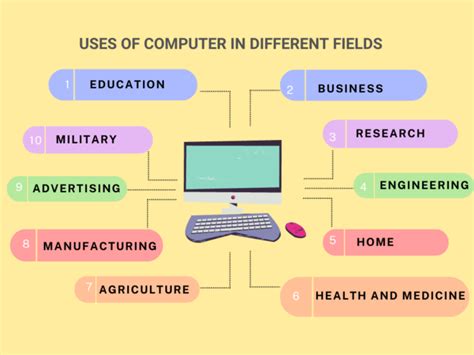 Top 12 Uses Of Computer In Different Fields Application And Info