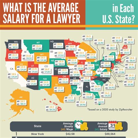 What Is The Salary Of A Lawyer 👨‍⚖️
