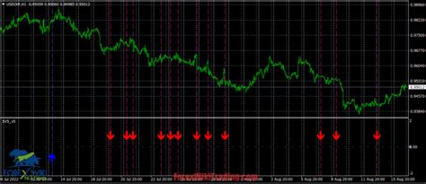 Forex Trend Master Indicator With Buysell Alerts Mt4
