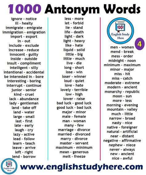 1000 Opposite Antonym Words List English Study Here Antonyms