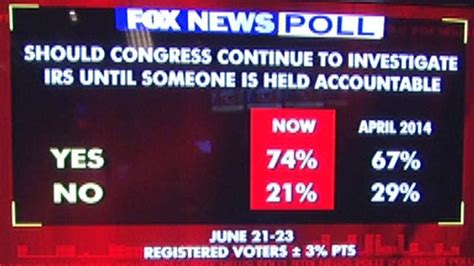 Fox News Poll Voters On Irs Investigation Fox News Video