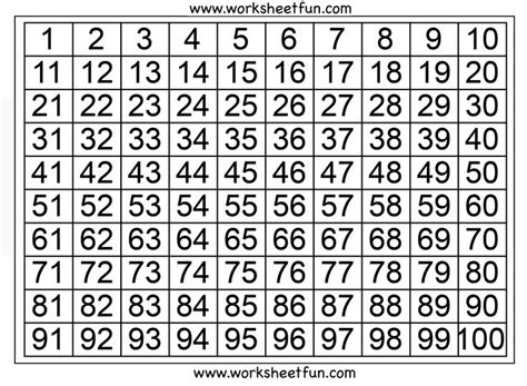 6 Best Images Of Numbers From 1 100 Chart Printable Printable Number