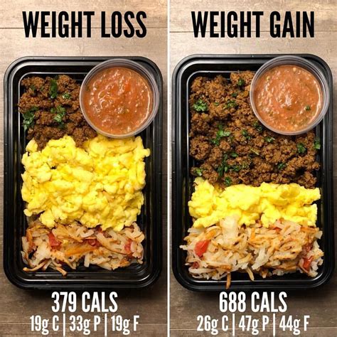 Weight gain meal plan when you want. Weight Loss vs Weight Gain with Taco Breakfast Bowls from ...