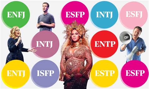 Myers Briggs Personality Tests What Kind Of Person Are You