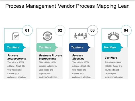 As such, business processes need to be constantly evolving to adapt and bring satisfaction to the customer as efficiently as possible. Process Improvements Business Process Improvement Business ...