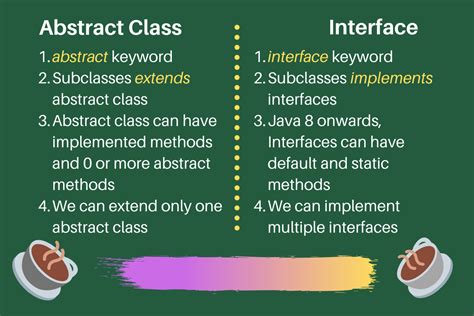 Abstract Class And Interface Difference MeaningKosh