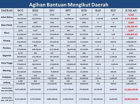 Sebut harga bagi perkhidmatan membekal dan menghantar bekalan toner/ribbon bagi pencetak kad oku di jabatan kebajikan masyarakat. JohorInfo.blogspot.com: SUMBER KHAS DARI JABATAN KEBAJIKAN ...
