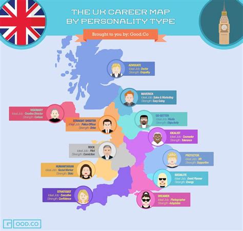 Uk Personality Traits A Comparison Of 12 Regions Infographic